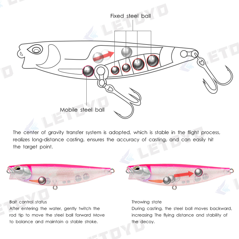 LETOYO 65mm 5g/90mm 10g Surfac - Fishing Lure Buzzbait recension och pris