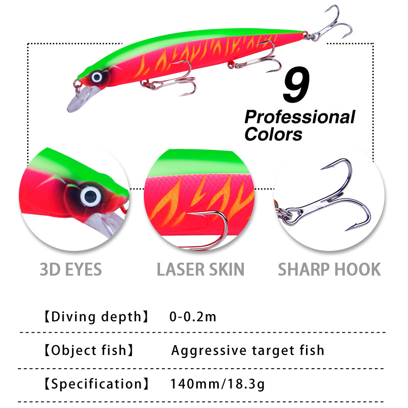 1Pcs Lifelike Wobbler Fishing  - Fishing Lure Topwater recension och pris