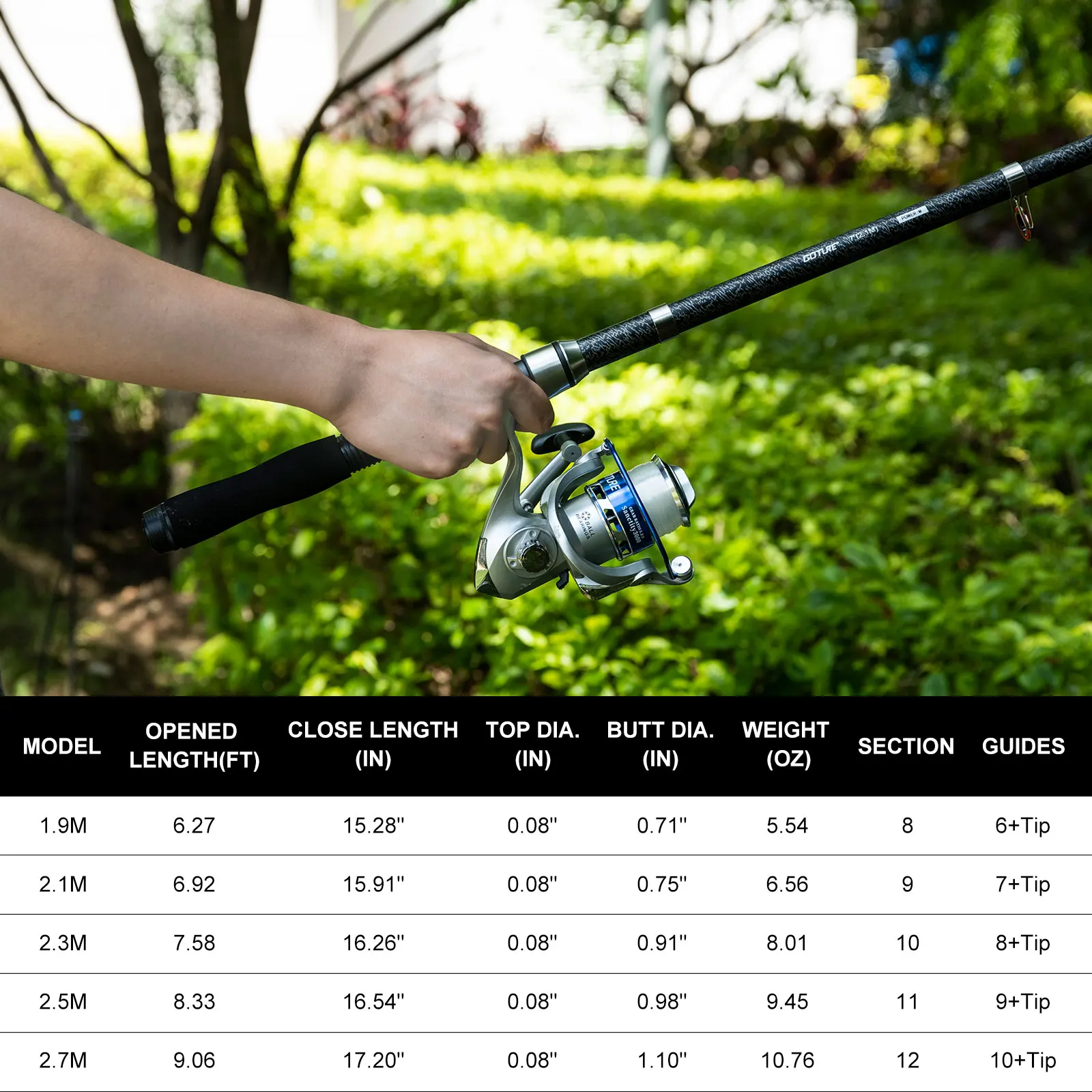 Goture Double Spinning Fishing - Fishing Lure Buzzbait recension och pris